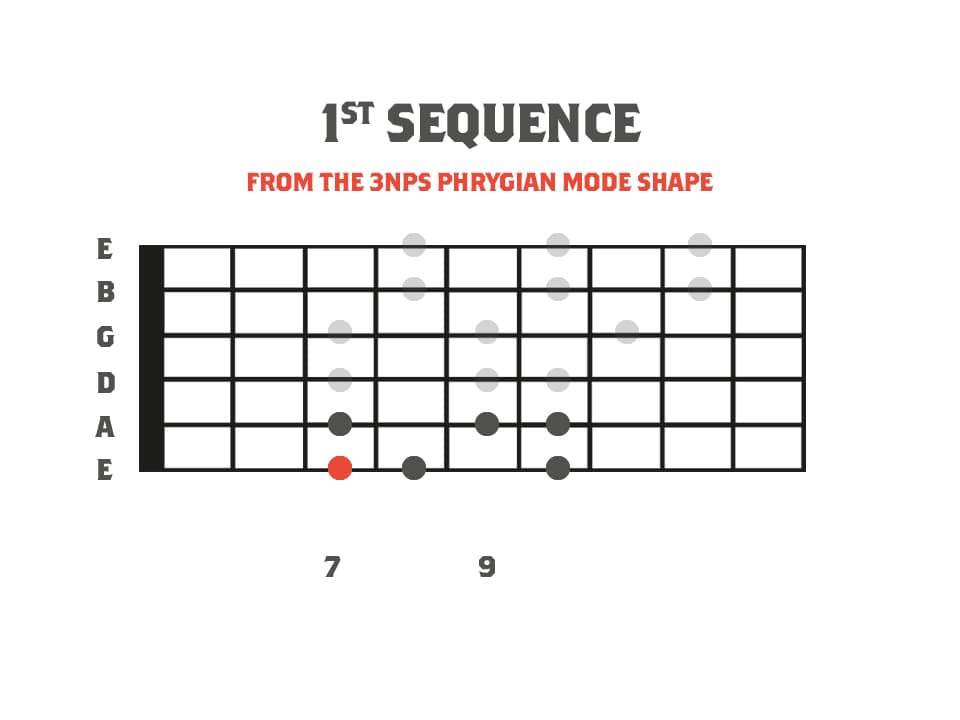 Fretboard diagram showing a sequence for an alternate picking lick