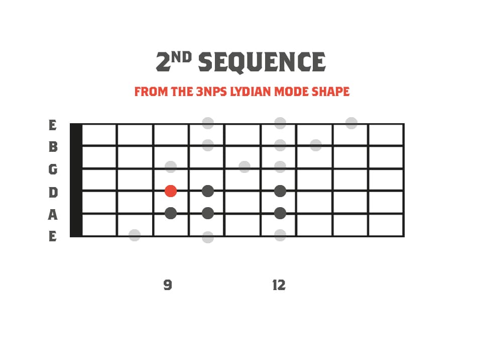 A fretboard diagram showing the Lydian mode as part of an alternate picking sequence