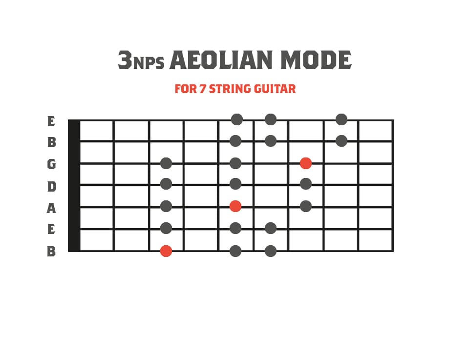 3nps Aeolian Mode Diagram for 7 String Guitar