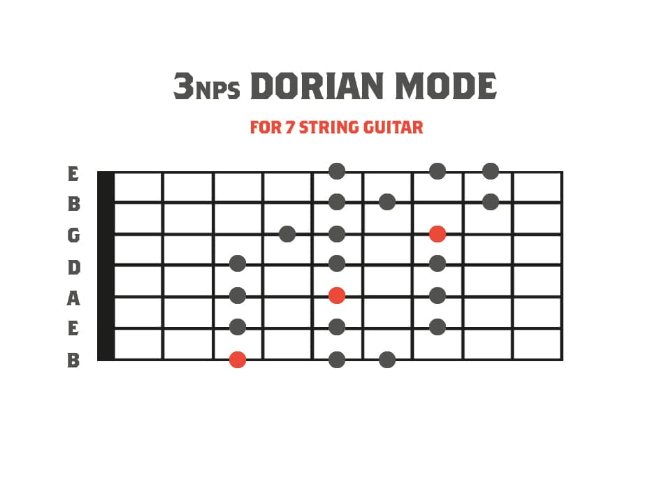 3nps Dorian Mode Diagram for 7 String Guitar