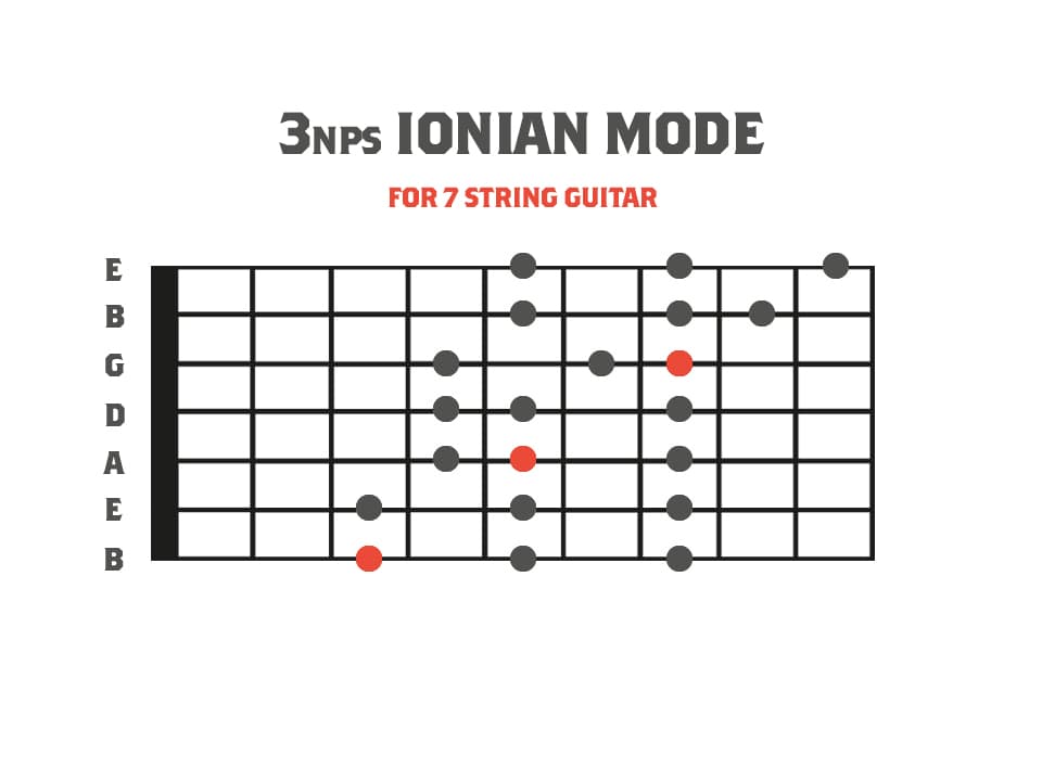 3nps Ionian Mode Diagram  for 7 String Guitar