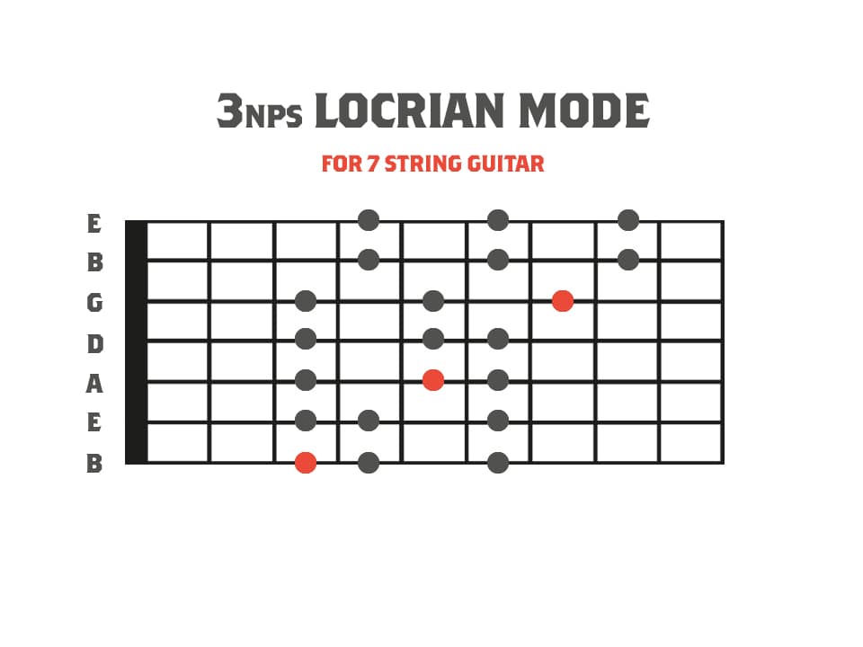 3nps Locrian Mode Diagram for 7 String Guitar