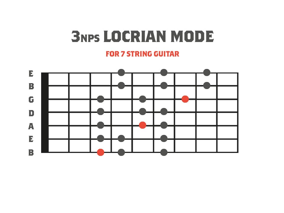 Modes for 7 String Guitar Scales Modes Strings Of Rage