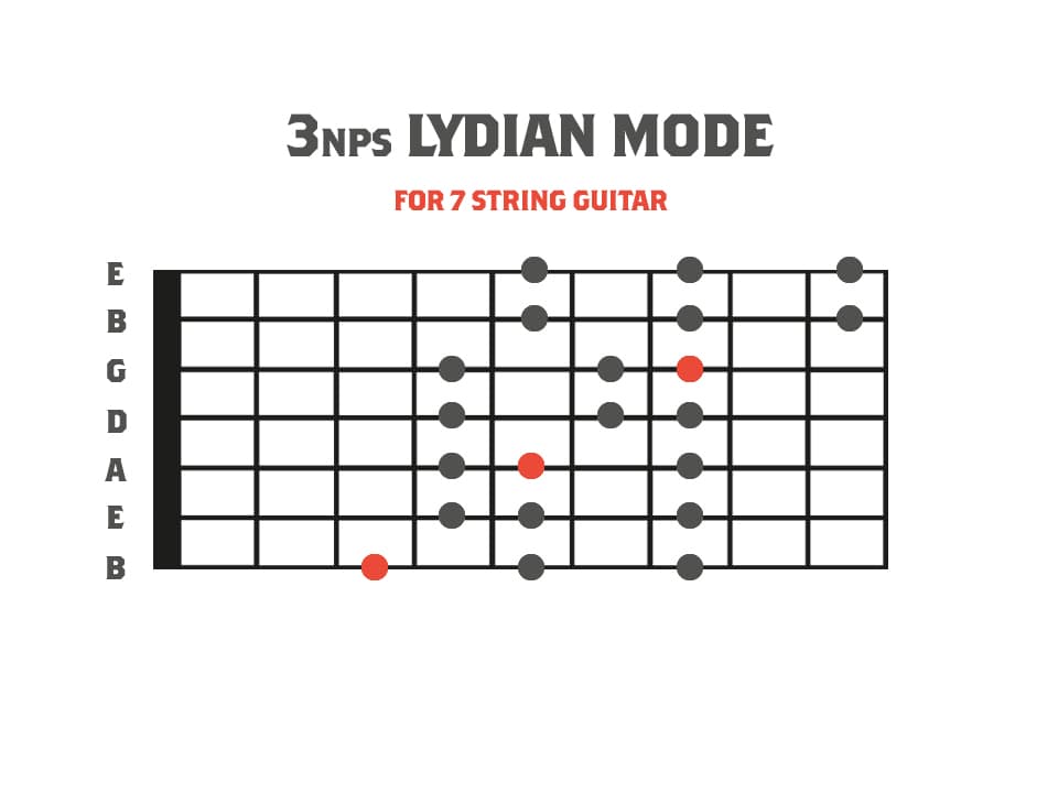 3nps Lydian Mode Diagram for 7 String Guitar