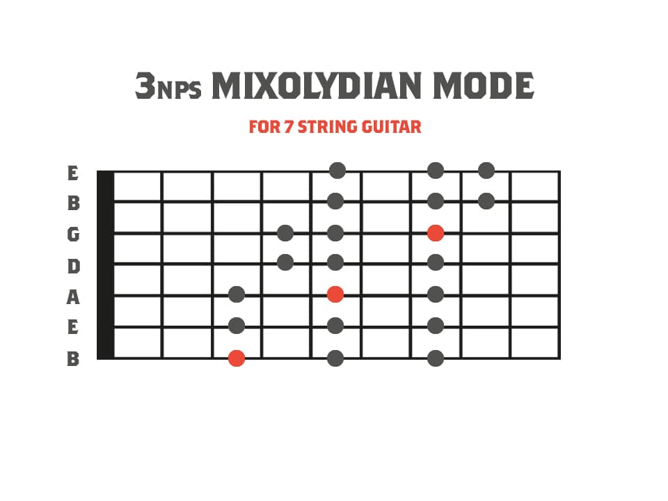 3nps Mixolydian Mode Diagram for 7 String Guitar