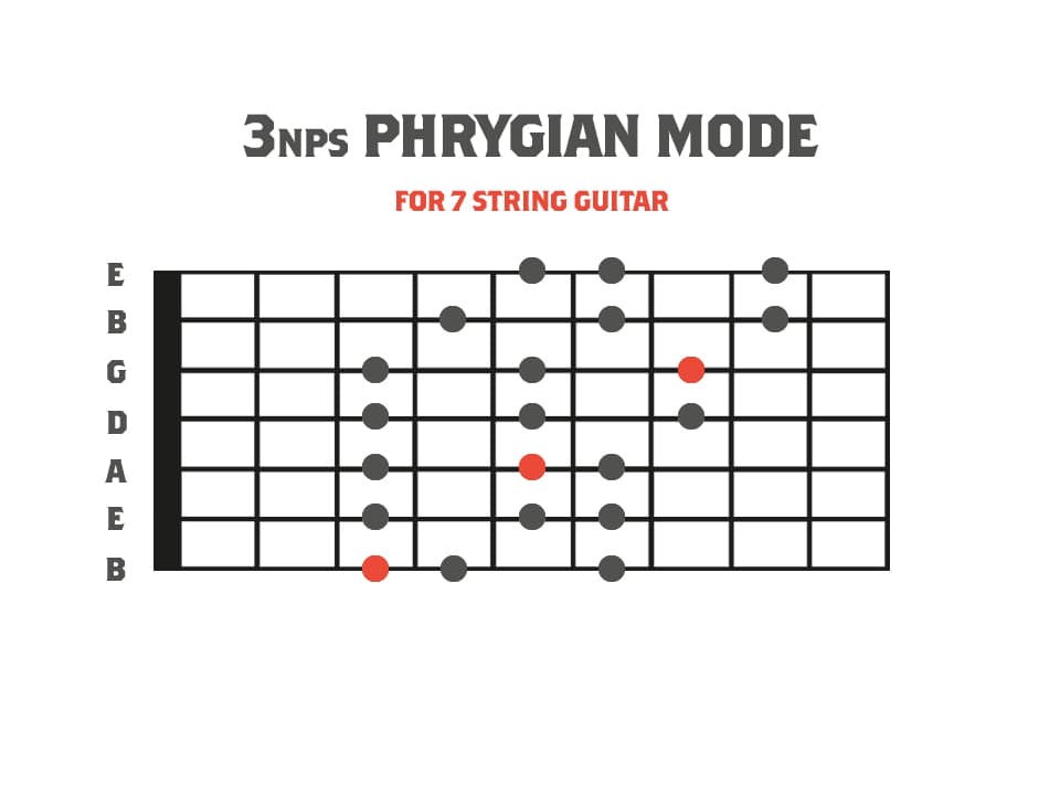3nps Phrygian Mode Diagram for 7 String Guitar