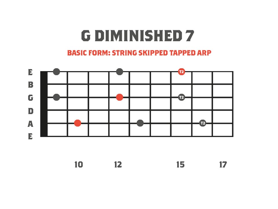 Fretboard Diagram of a G Diminished 7: String Skipping Tapped Arpeggio