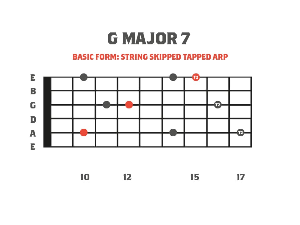 Fretboard Diagram of a G Major 7: String Skipping Tapped Arpeggio