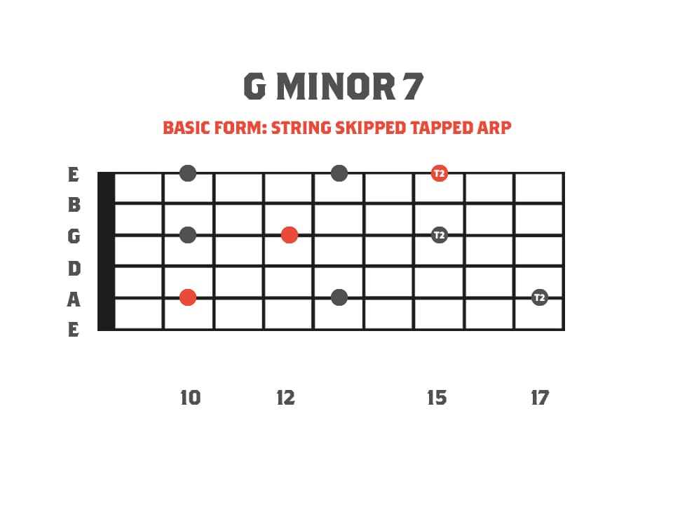 Fretboard Diagram of a G Minor7: String Skipping Tapped Arpeggio