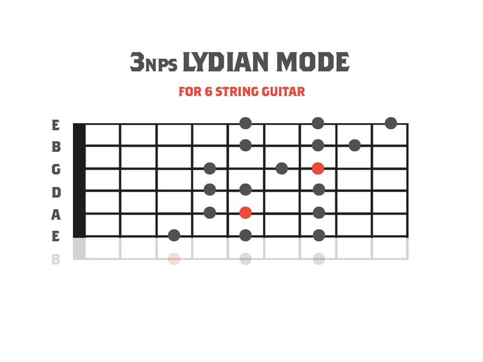 Modes for 7 String Guitar Scales Modes Strings Of Rage