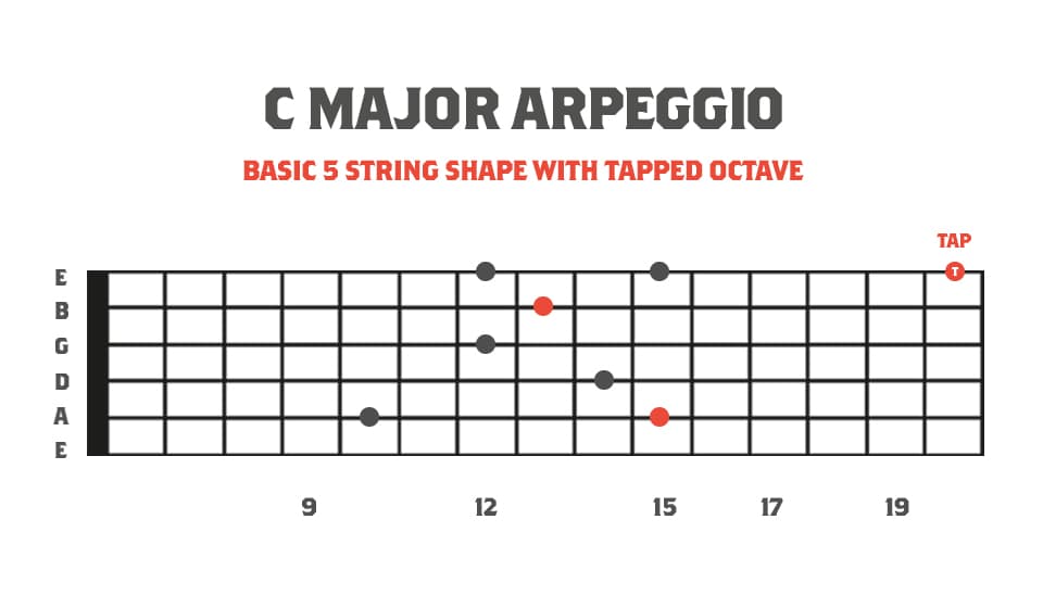 Sweep Picking and Tapping Fretboard Diagram