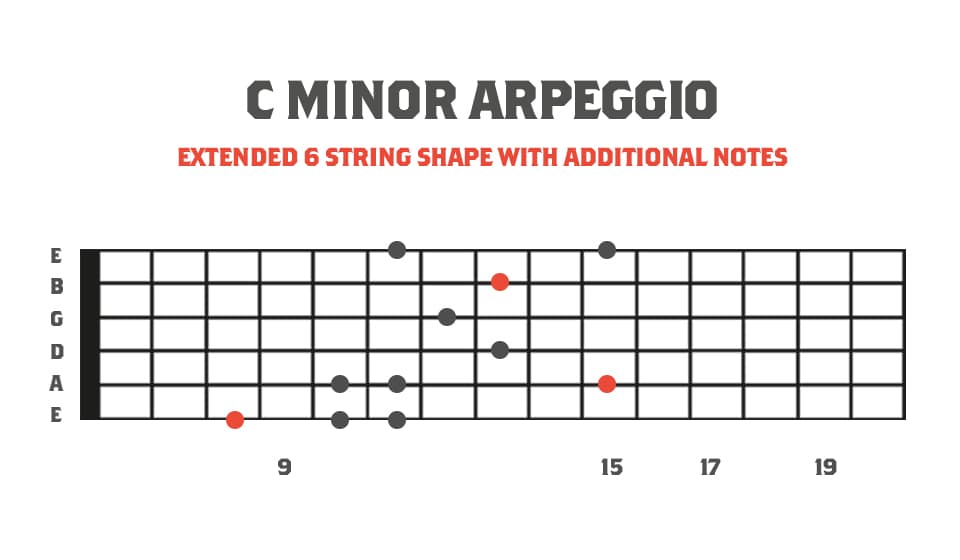 Fretboard Diagram showing Extended 6 String Minor Sweep Picking Arpeggio