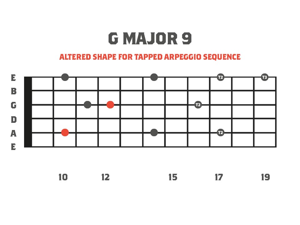 Fretboard Diagram of a G Major 9: String Skipping Tapped Arpeggio