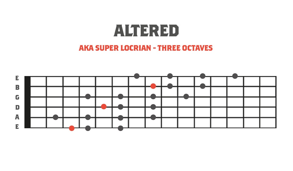 Fretboard Diagram showing the altered mode in 3 octaves