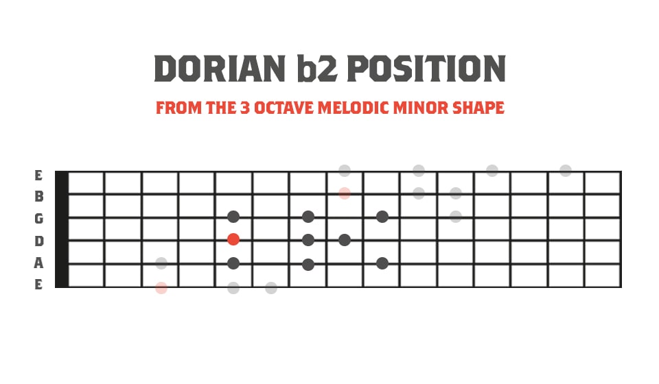 Dorian b2 Position In Relation to the 3 Octave Melodic Minor Scale