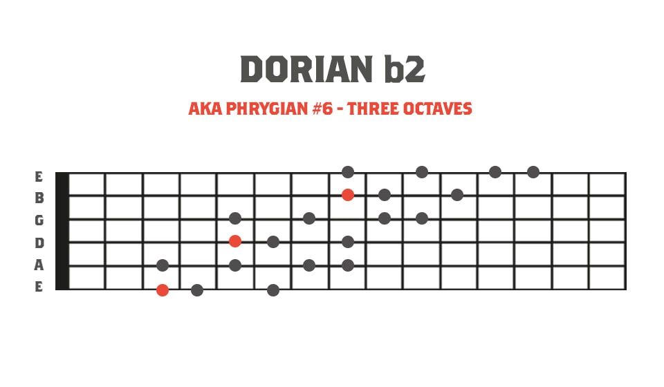 Fretboard Diagram showing the dorian b2 mode in 3 octaves