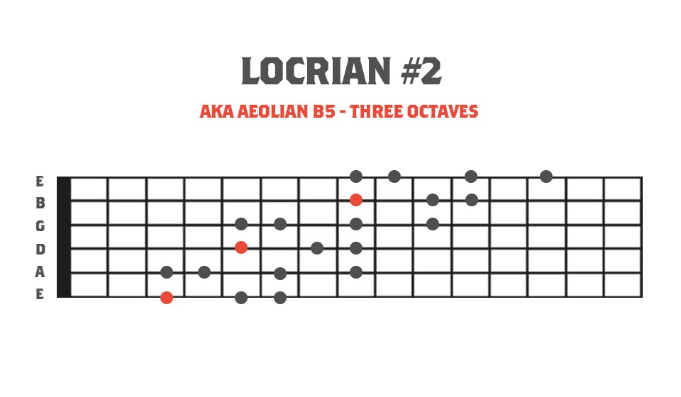 Fretboard Diagram showing the locrian #2 mode of melodic minor in 3 octaves