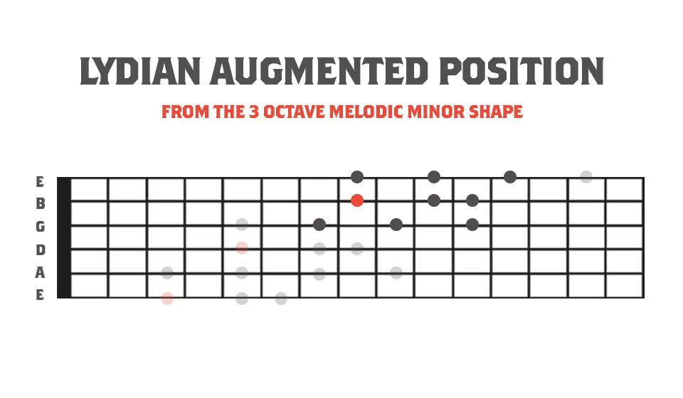 Lydian Augmented Position In Relation to the 3 Octave Melodic Minor Scale