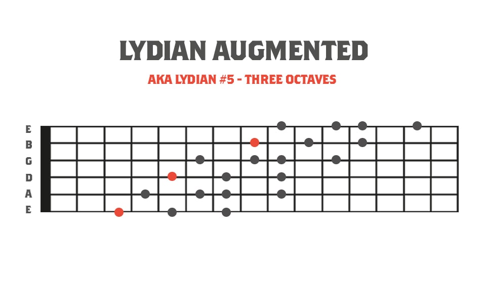Fretboard Diagram showing the lydian augmented mode in 3 octaves