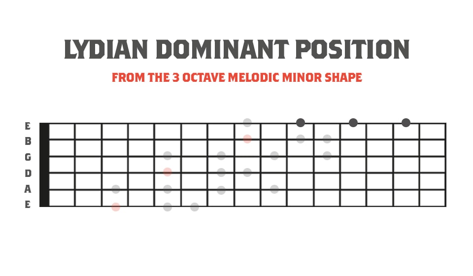 Lydian Dominant Position In Relation to the 3 Octave Melodic Minor Scale