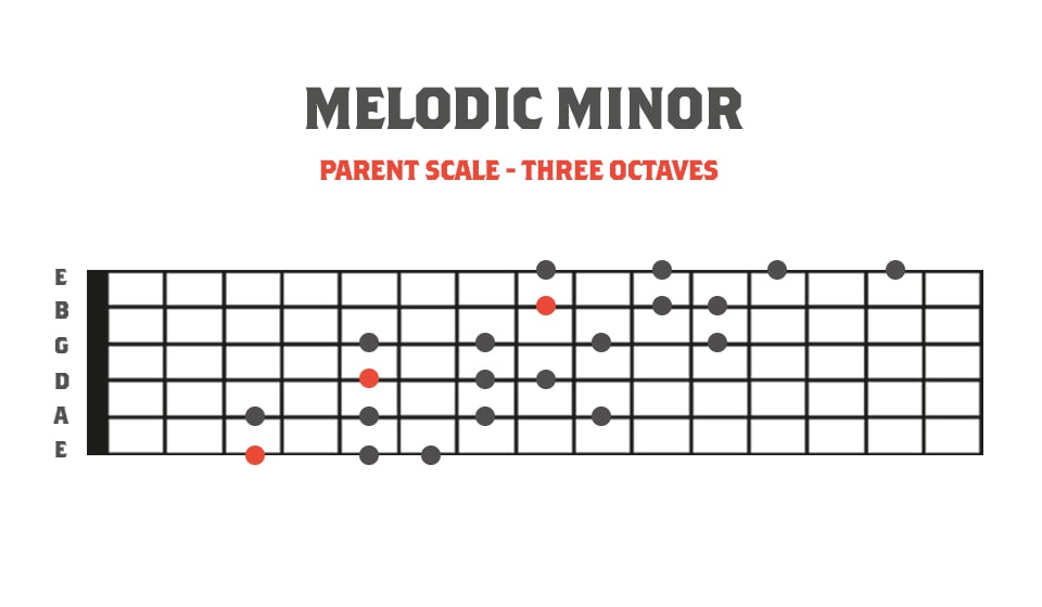 Fretboard Diagram showing the melodic minor scale in 3 octaves