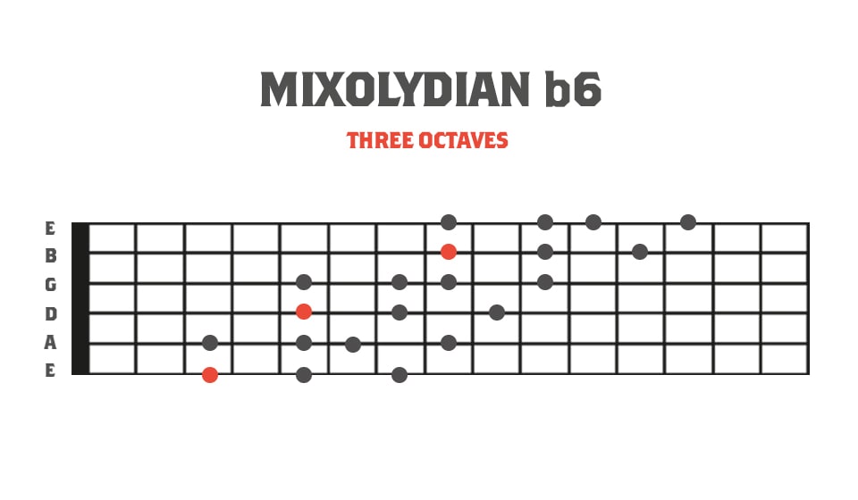 Fretboard Diagram showing the mixolydian b6 mode of melodic minor in 3 octaves