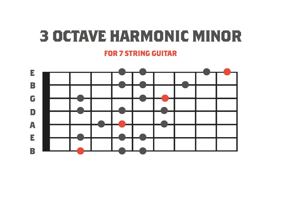 3 Octave Harmonic Scale for 7 String Guitar
