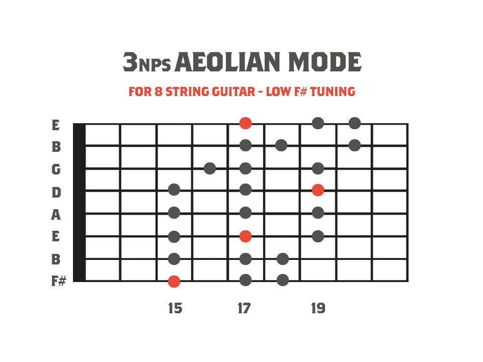 fretboard diagram showing the aeolian mode for 8 string guitar