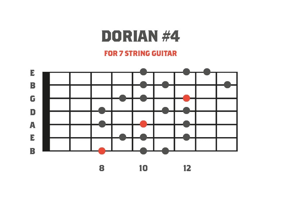 Dorian #4 - Fourth Mode of Harmonic Minor for 7 String Guitar