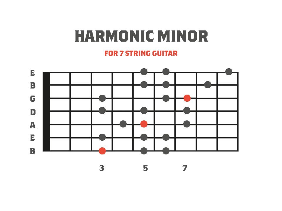 Harmonic Minor Scale for 7 String Guitar