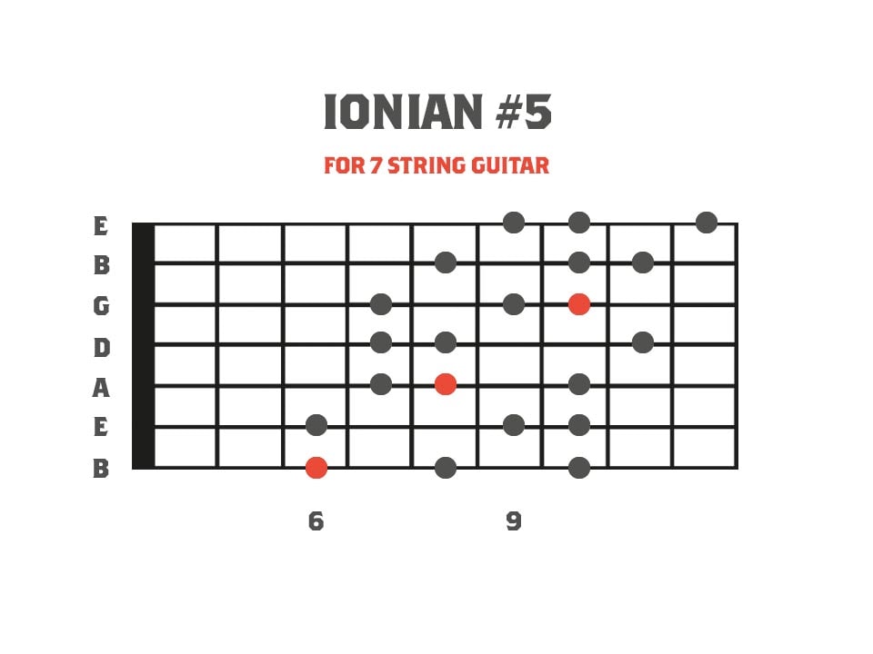 Ionian #5 - Third Mode of Harmonic Minor for 7 String Guitar