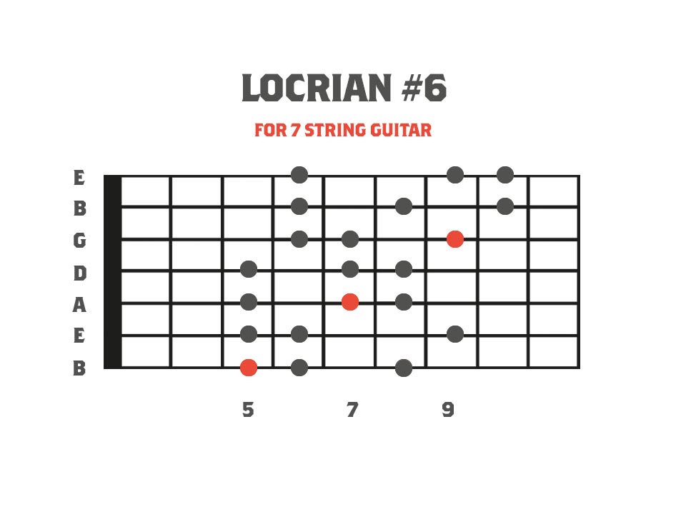 Locrian #6 - Second Mode of Harmonic Minor for 7 String Guitar