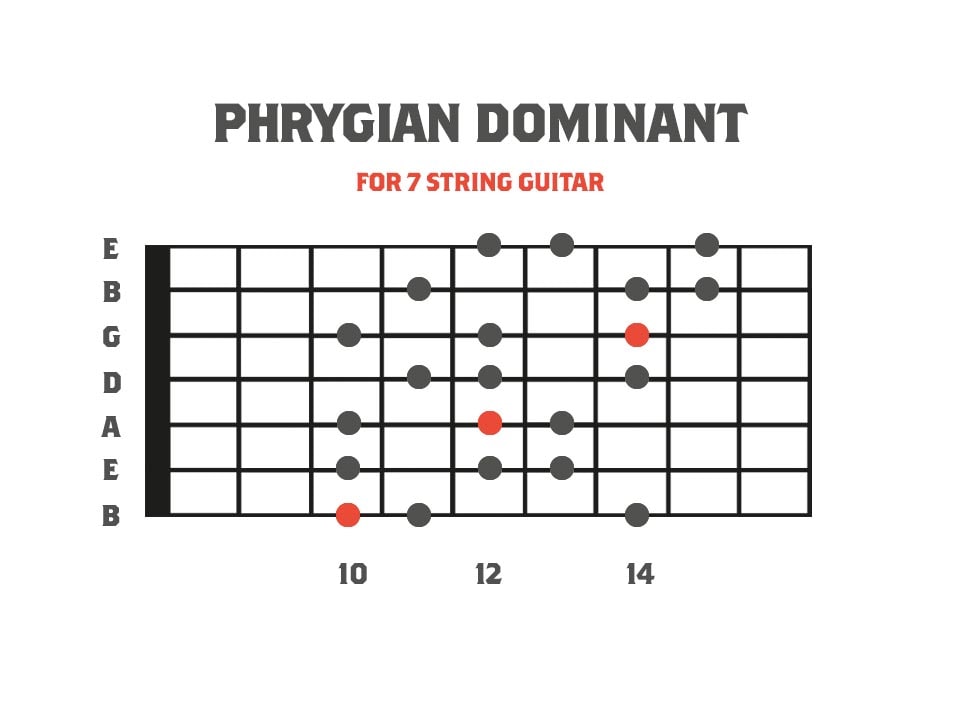 Phrygian Dominant - Fifth Mode of Harmonic Minor for 7 String Guitar