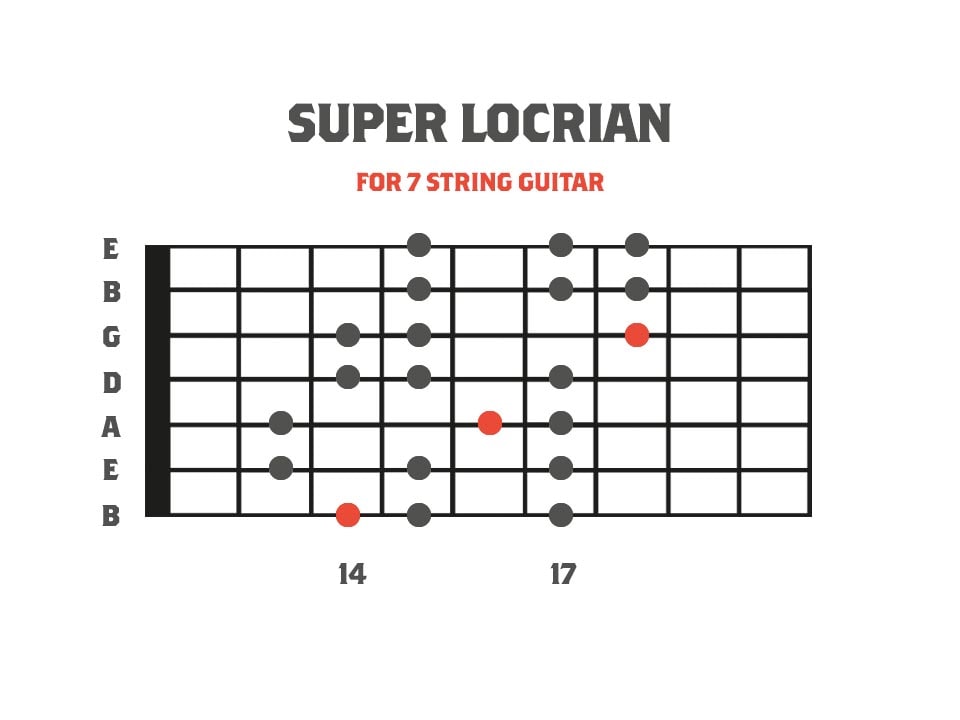 Super Locrian - Seventh Mode of Harmonic Minor for 7 String Guitar