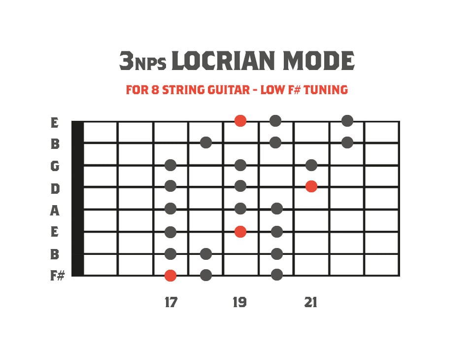 fretboard diagram showing the locrian mode for 8 string guitar