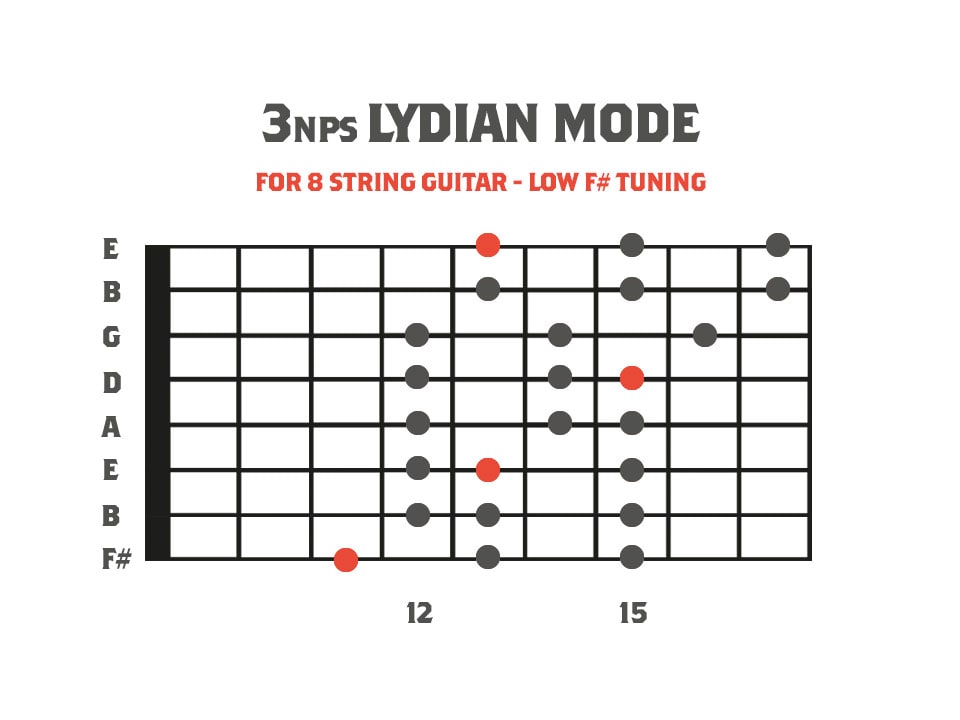 fretboard diagram showing the lydian mode for 8 string guitar