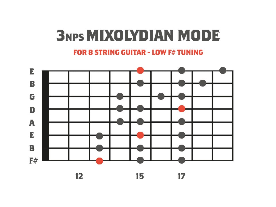 Modes for 8 String Guitar Scales Modes Strings Of Rage