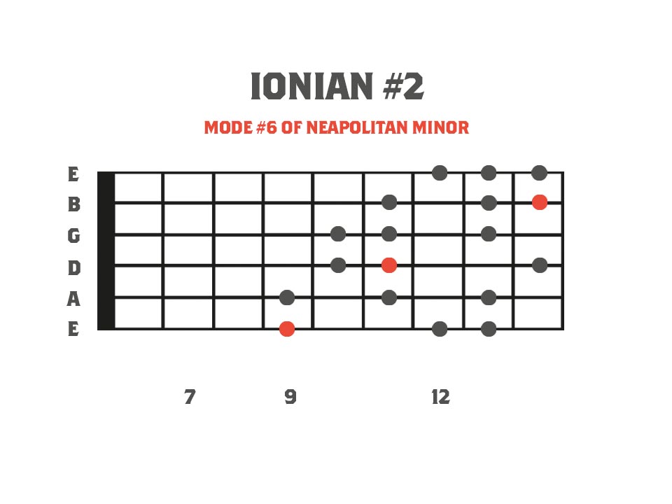ionian #2 mode in the key of F on the guitar neck