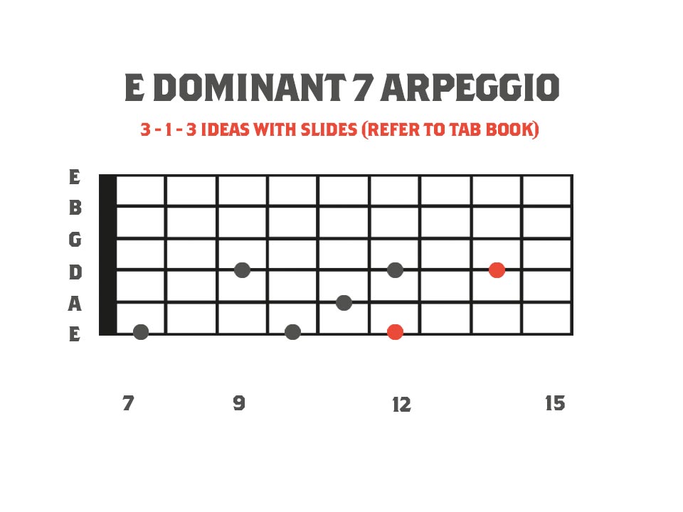 Dominant Sweep Picking Arpeggios: Extended E Dominant 11 Arpeggio for guitar