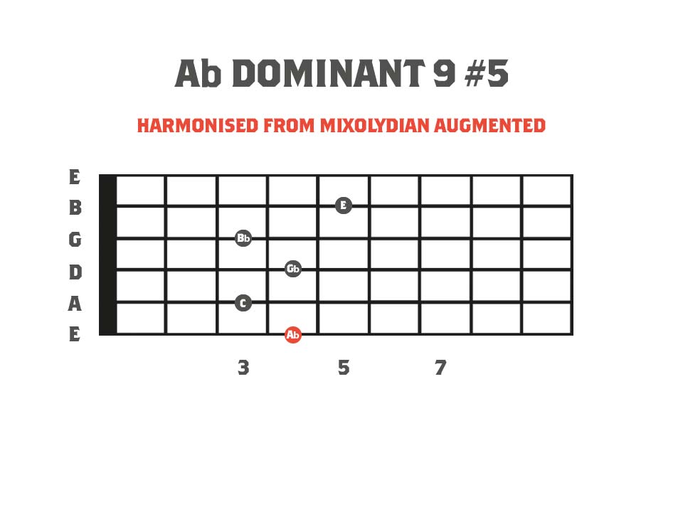 Dominant 9#5 Chord Diagram - Derived from the Neapolitan Minor Scale