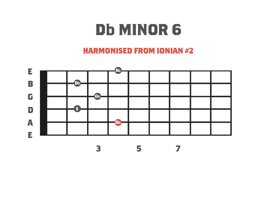 Minor 6 Chord Diagram - Derived from the Neapolitan Minor Scale