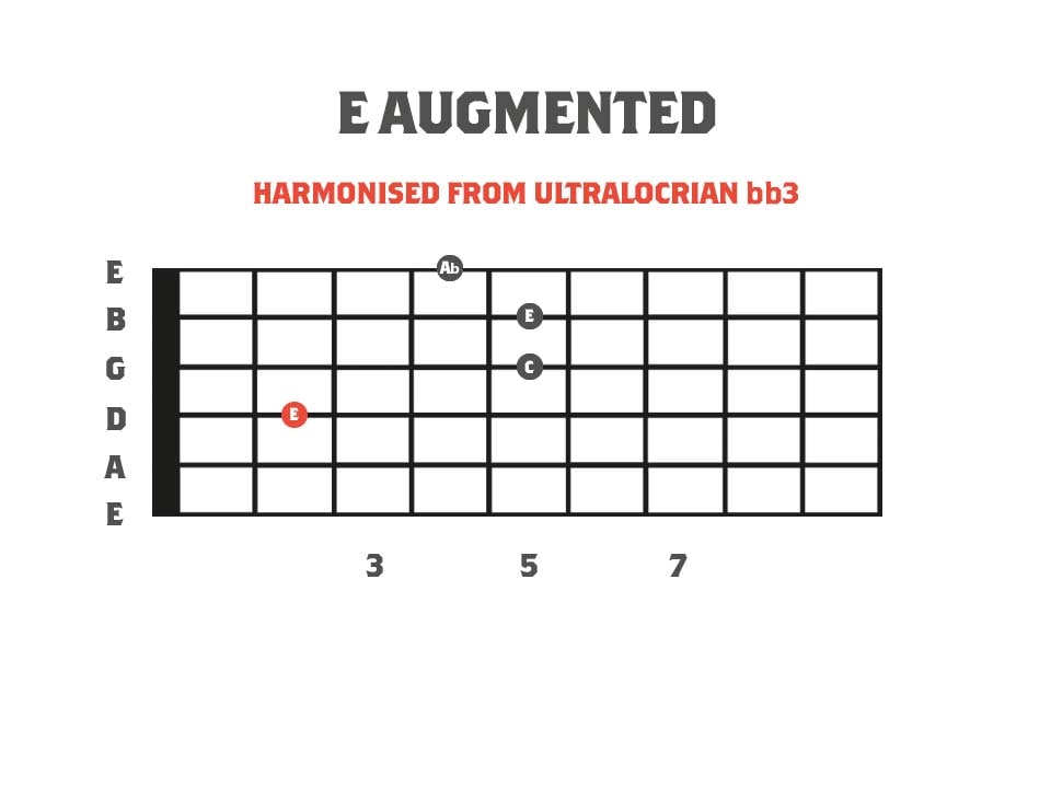 Augmented Chord Diagram - Derived from the Neapolitan Minor Scale