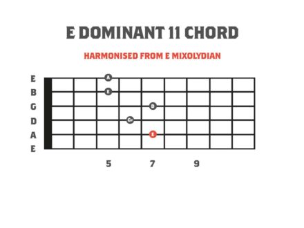 Dominant Sweep Picking Arpeggios » Sweep Picking » Strings Of Rage™