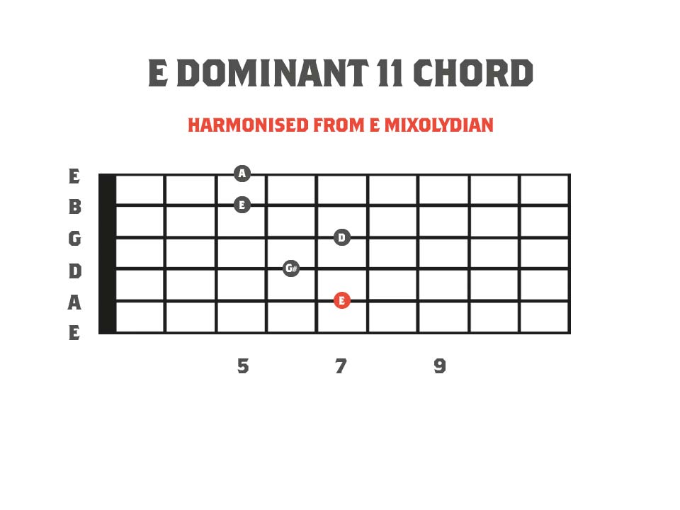 an E dominant 11 chord diagram for guitar