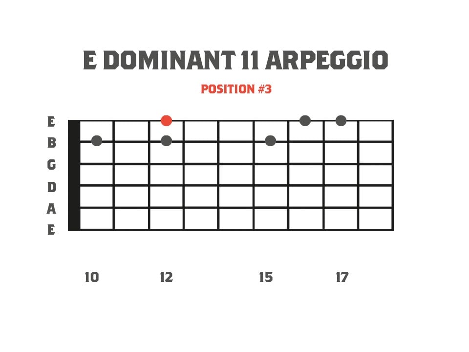 Dominant Sweep Picking Arpeggios: E Dominant 11 Arpeggio for guitar