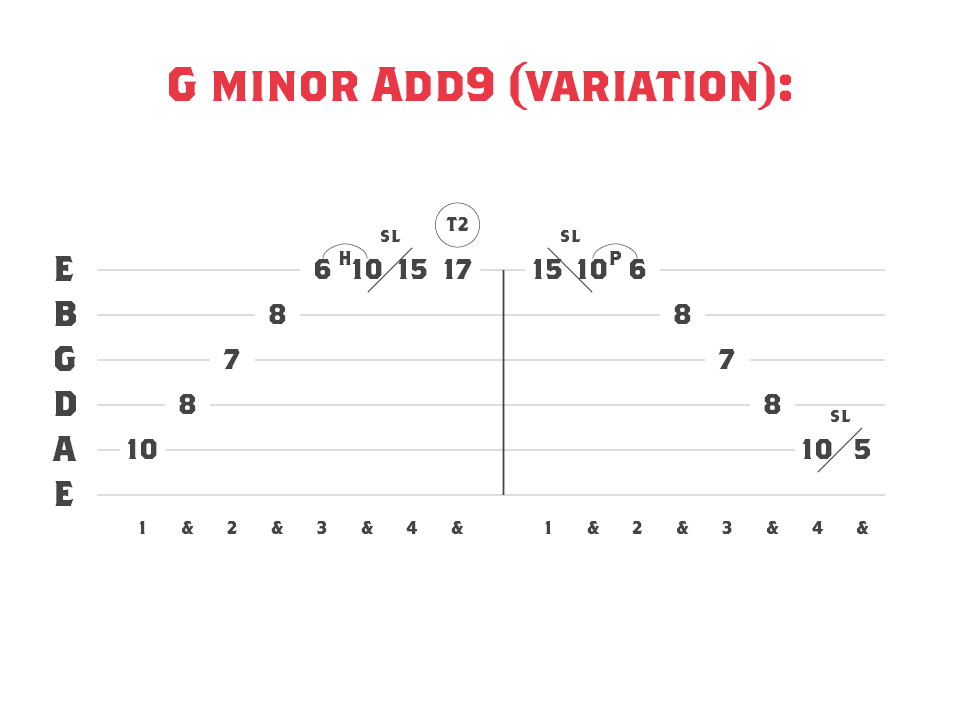 A G minor, Add 9 variation