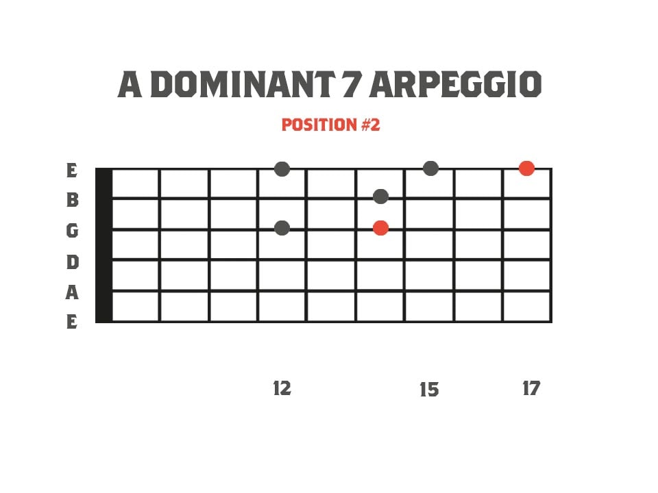 Dominant Sweep Picking Arpeggios: E Dominant 11 Arpeggio for guitar