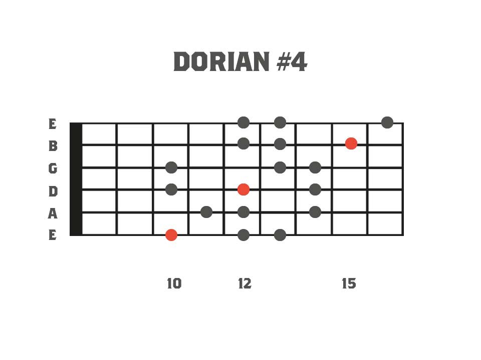 Dorian #4 Mode 3nps - Mode 4 of Harmonic Minor