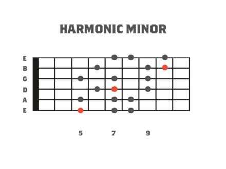 Harmonic Minor Modes - Learn the Basic 3nps Shapes of Harmonic Minor