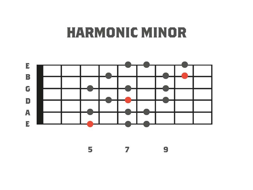 Harmonic Minor Mode 3nps